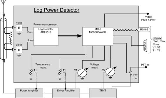 det_log_schema_bloc